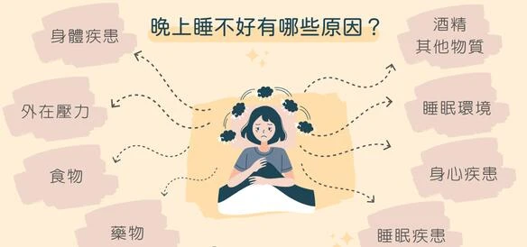 失眠常見原因分析